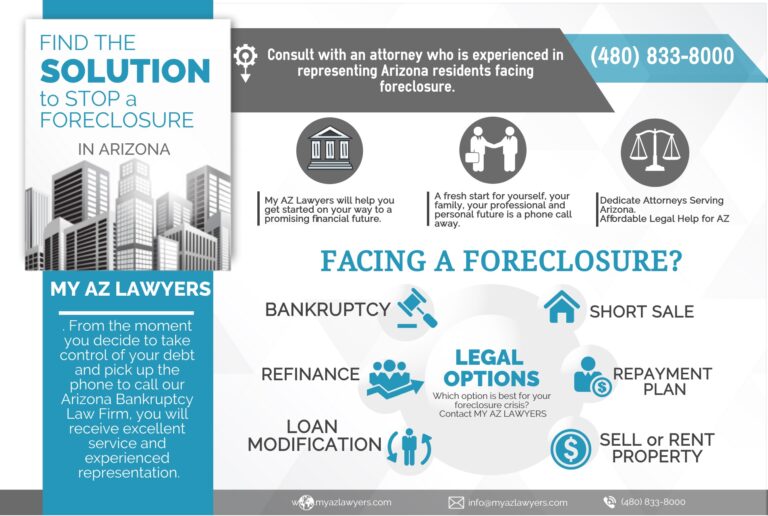 find the solution to stop foreclosure 768x516